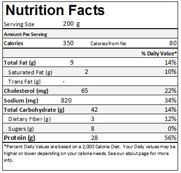 Pdq Nutrition Chart