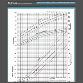 Pedi Tools Growth Chart