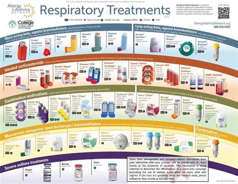 Pediatric Asthma Medications Chart
