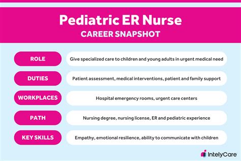 Pediatric Nurse Practitioner Career