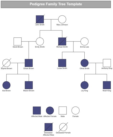 Pedigree Chart Family Tree