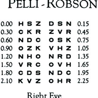 Pelli Robson Contrast Sensitivity Chart