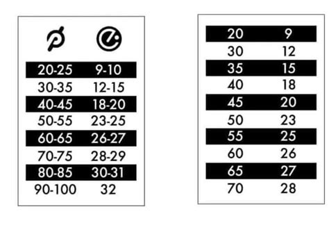 Peloton To Echelon Conversion Chart