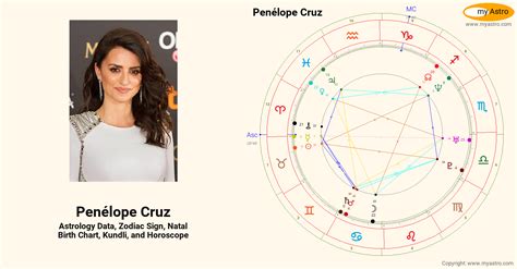 Penelope Cruz Natal Chart