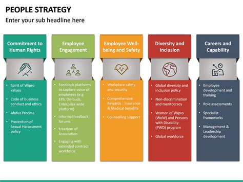 People Strategy Template