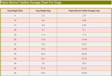 Pepto Dosage For Dogs Chart