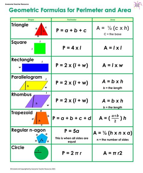 Perimeter And Area Chart