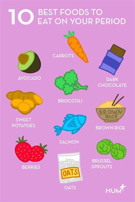 Periods Food Chart