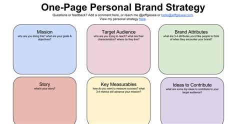 Personal Brand Template