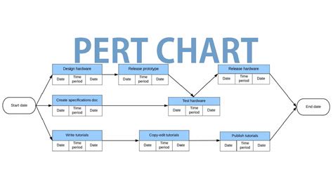 Pert Chart Program