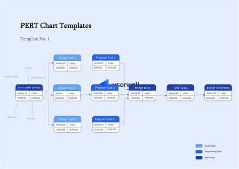 Pert Chart Templates