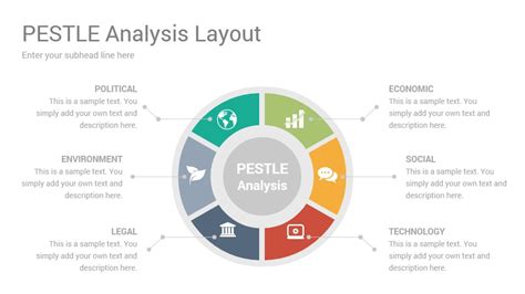 Pestle Analysis Template Powerpoint