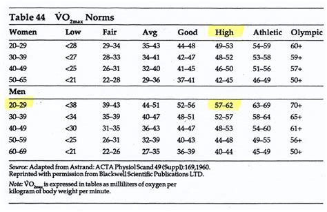 Peter Attia Vo2 Max Chart