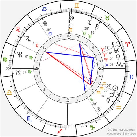 Peter Steele Birth Chart