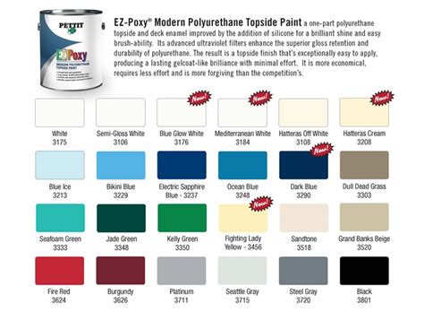 Pettit Ez Poxy Color Chart