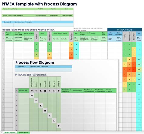 Pfmea Template Excel