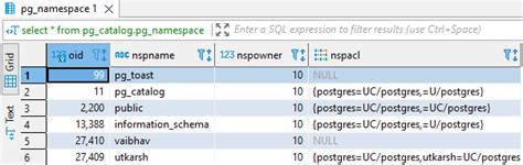Pg_catalog Pg_namespace
