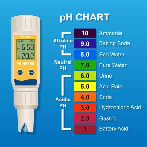 Ph Chart For Hydroponics