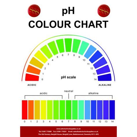 Ph Colour Chart