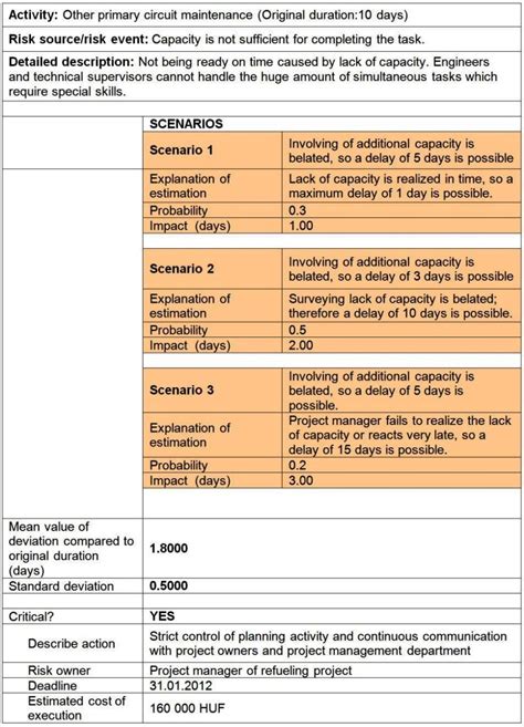Pharmacy Risk Assessment Template