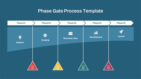 Phase Gate Template