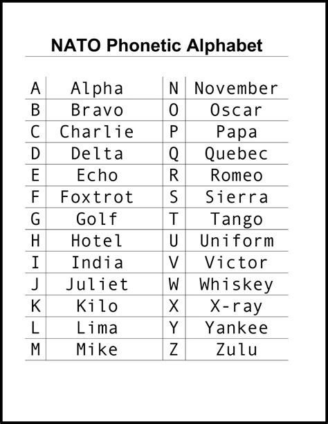 Phonetic Alphabet Military Printable