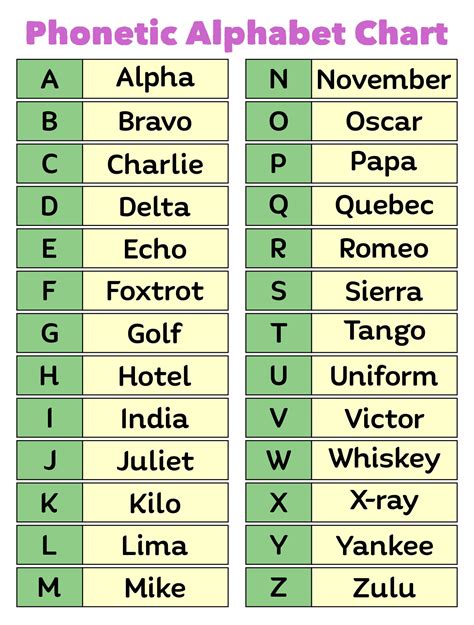 Phonetic Alphabet Printable