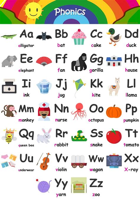 Phonics Chart A To Z