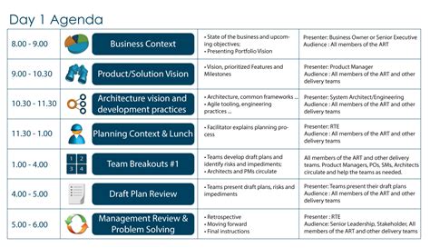 Pi Planning Agenda Template