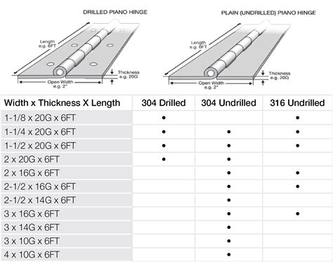 Piano Hinge Size Chart