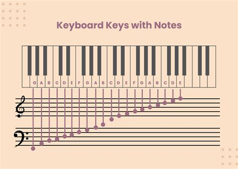 Piano Notes Chart