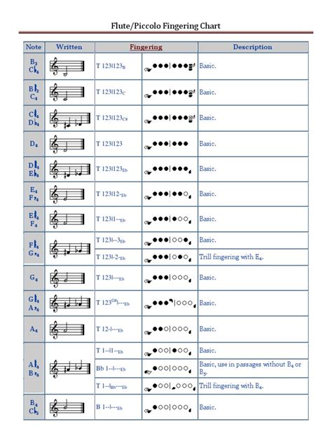 Piccolo Flute Finger Chart