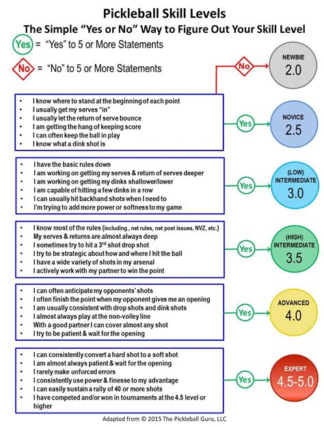 Pickleball Ranking Chart