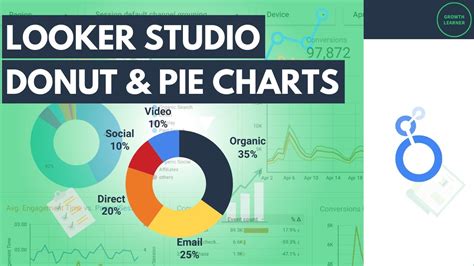 Pie Chart Looker Studio