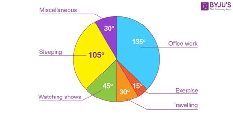 Pie Chart Question