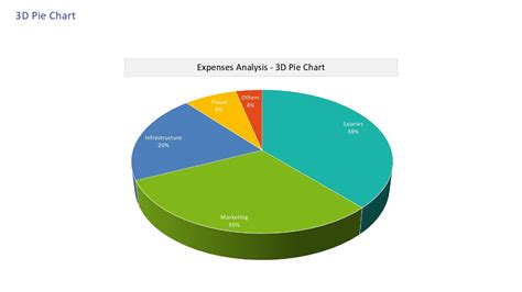 Pie Chart Templates