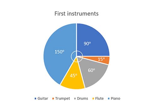 Pie Chart With Angles