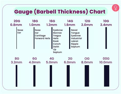 Piercing Gauges Size Chart
