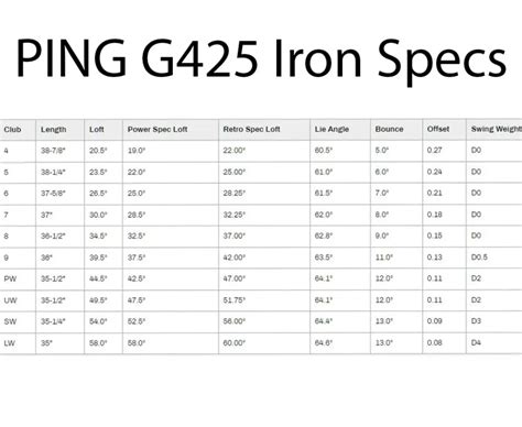 Ping G425 Irons Distance Chart