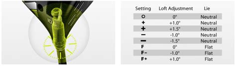 Ping G430 Adjustment Chart