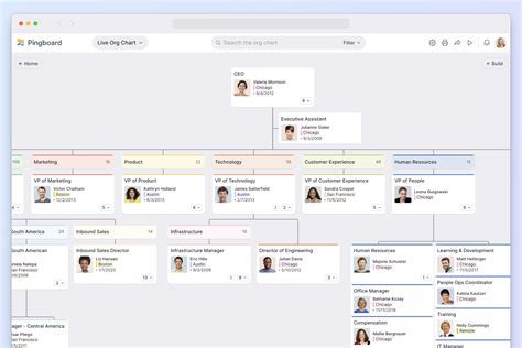 Pingboard Org Chart