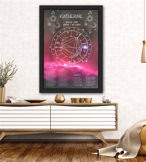 Pink Natal Chart