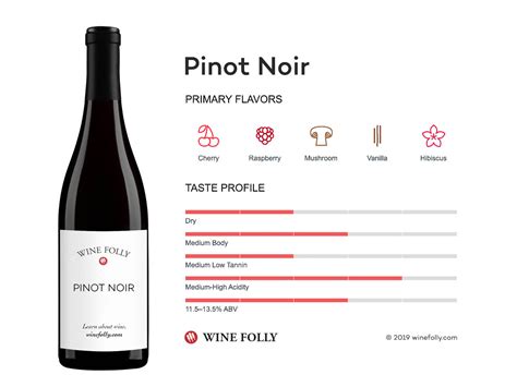 Pinot Noir Tasting Chart