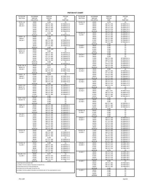 Piston Size Chart 410a