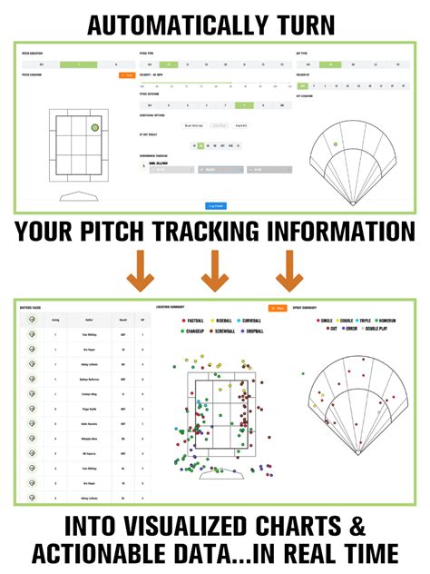 Pitching Location Chart