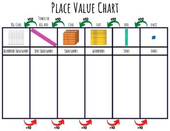 Place Value Chart Base 10 Blocks