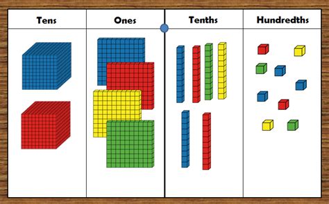 Place Value Chart Clipart