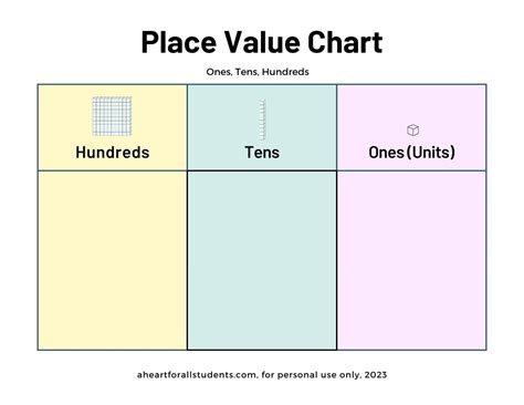Place Value Chart Empty