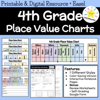 Place Value Chart For 4th Graders