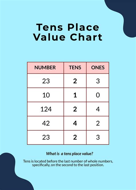 Place Value Chart Ones And Tens